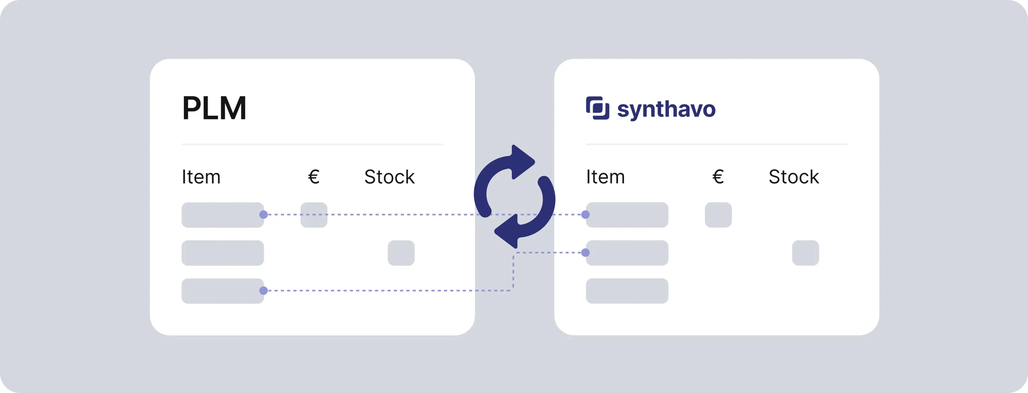Inventory And Prices