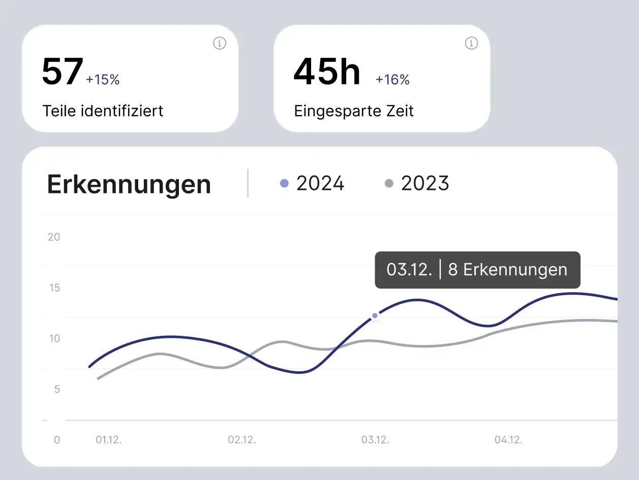 Monitoring